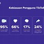 Pengguna Tiktok Terbesar Di Dunia